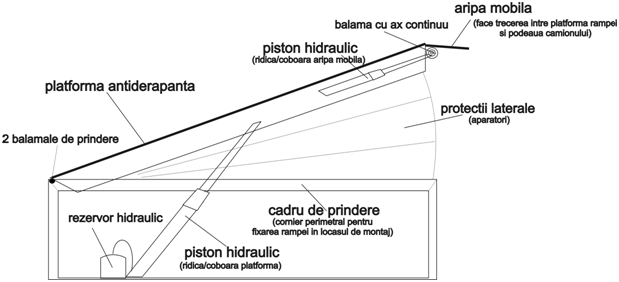 Rampe de egalizare MCA - schema 2